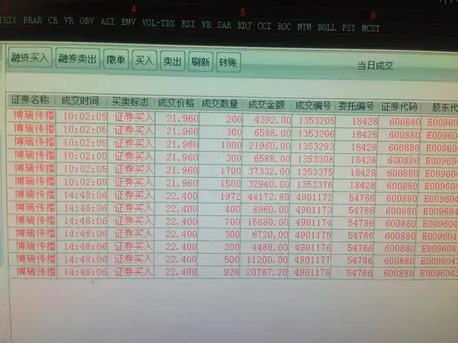 600880,爱要勇敢买进来,今天交割单!顺祝大家七夕快乐!