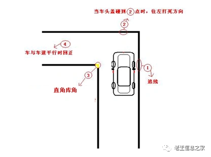 科目二考试心得分享(安徽宣城)