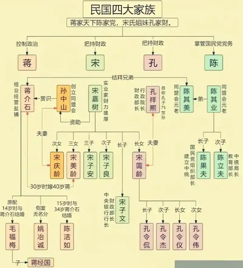 看《危险关系》时觉得,晚清的这种政商赌局有一定的偶然性.