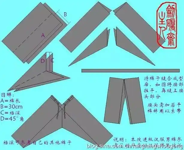 方方收藏的汉服裁剪图之三(上衣,短褐,裤子,定陵男裤,儒巾,庄子巾)