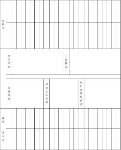 厨房是日估清单