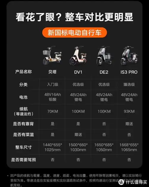 电动车首选还是雅迪雅迪dn2电动车评测