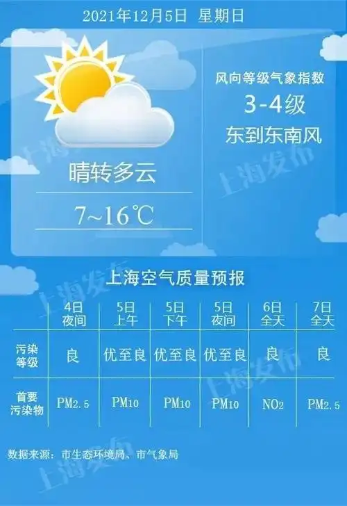 上海天气预报 今天