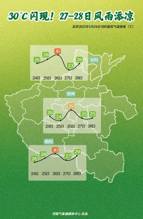 驻马店刚刚发布!暴雨 大风 强对流!未来几天……_降水_天气_过程