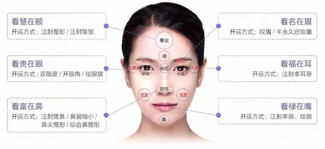 准到爆的39个面相学知识