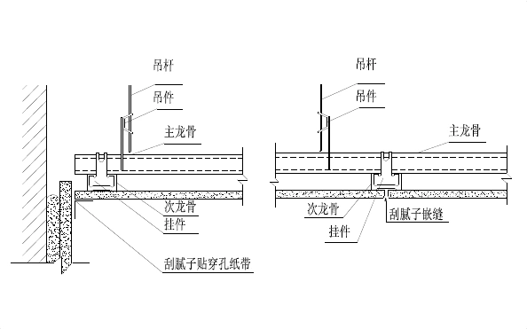 轻钢龙骨石膏板吊顶
