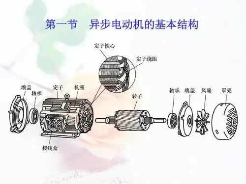 电机学知识 第一节 异步电动机的基本结构