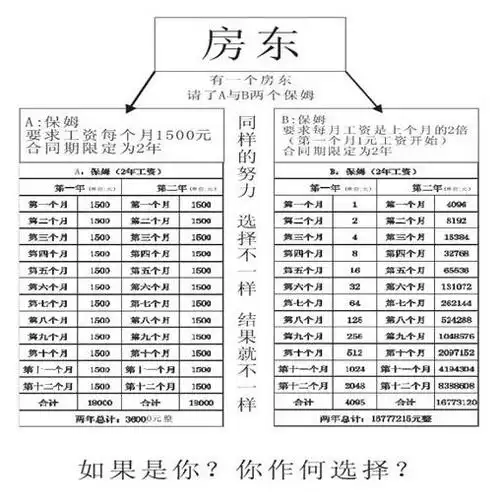 第四章 第1节 finnciti倍增的威力 - 模拟城市建设 - smi全球游戏理财