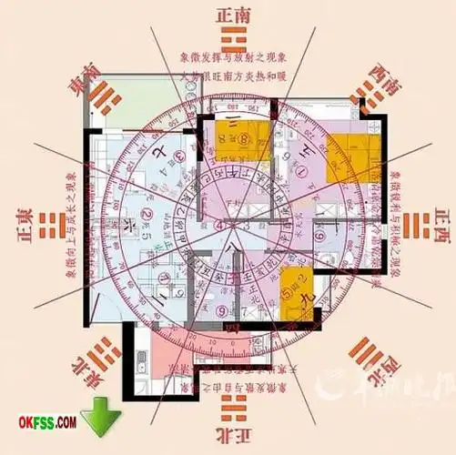 住宅的风水财位