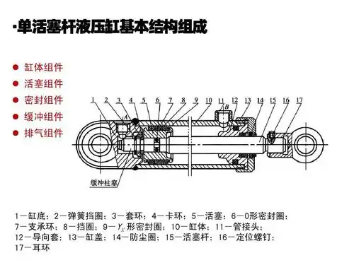 油缸泵 - 热门商品专区