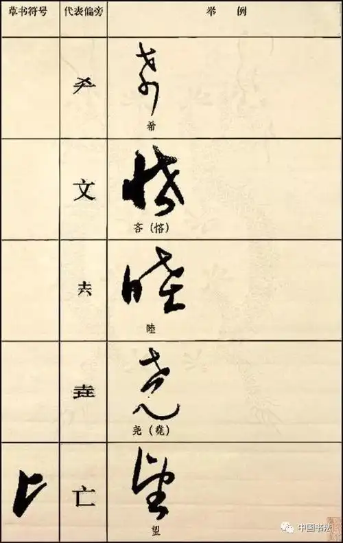 却的部首(却的部首和组词)