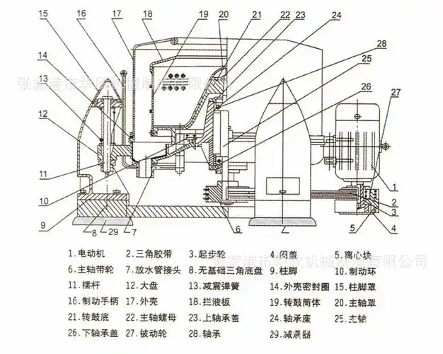 ss型1250心机甩干机皮毛专用离心机 普通型