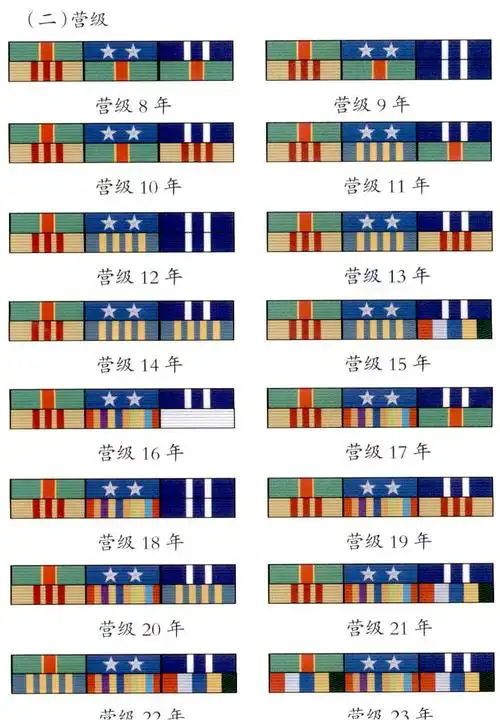 18年正营职军官资历章如何挂