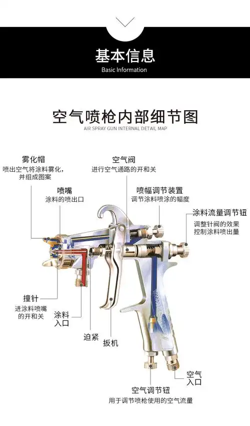 日本岩田w-101喷枪配件 w101针嘴 雾化帽 调节钮 喷嘴撞针雾化帽