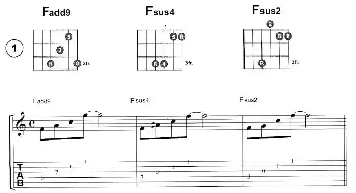 「吉他干货」f和弦的延伸与美化 这样弹你肯定没想到