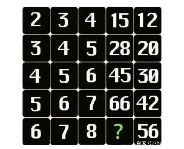 史上"最烧脑"的智力题,图1问号填几图5你能看出有几只小熊