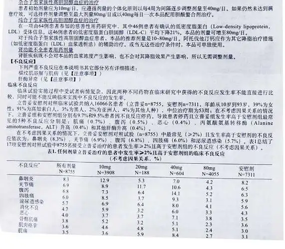 立普妥阿托伐他汀钙片10mg7片盒高胆固醇血症混合型冠心病20阿托伐他