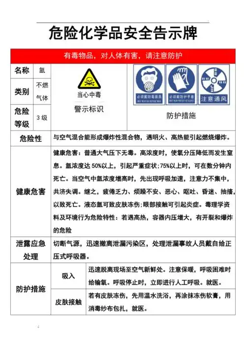 氩气安全告示牌