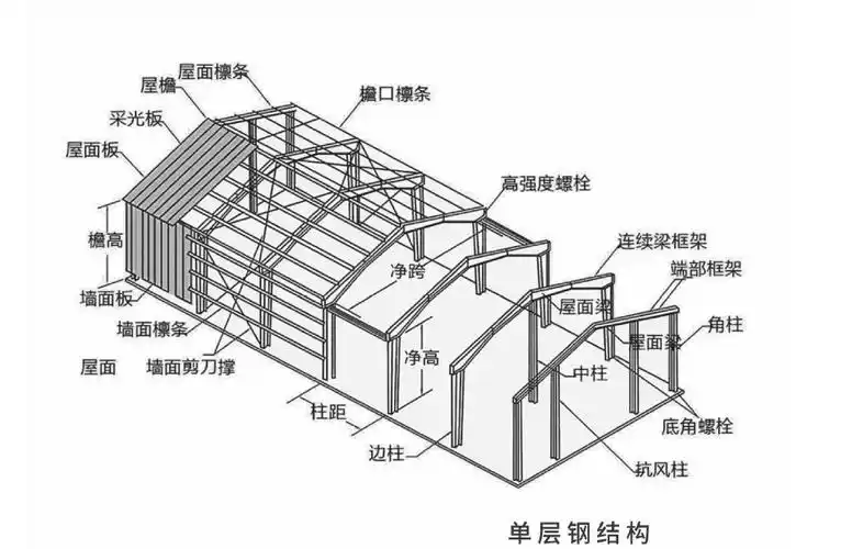 钢结构活动景观棚 物流仓库工程车棚 厂房围挡搭建钢结构设计