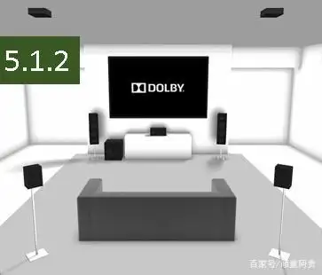 全景声5.1.2的标准布局图