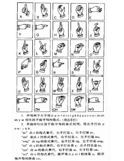中国手语 双指语 拼音手语图