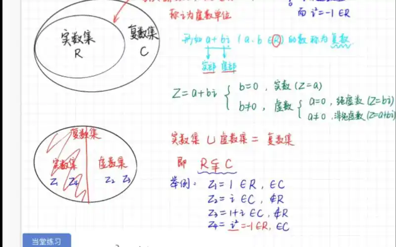 复数的概念实数虚数复数它们是什么关系呢点开看看就明白啦