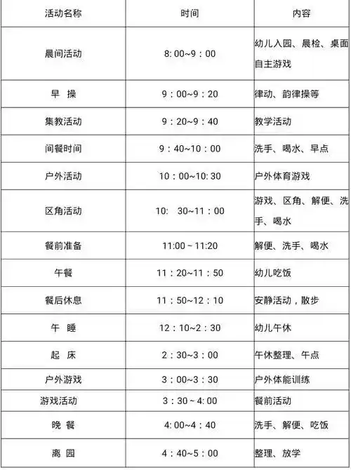 月亮湾幼儿园新生一日活动流程及入园准备