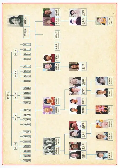岳氏～(国信)电子家谱