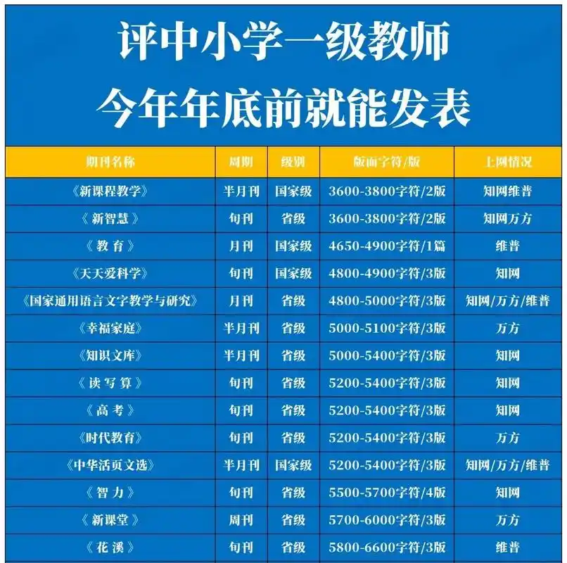 评教师职称今年就能发表的期刊!