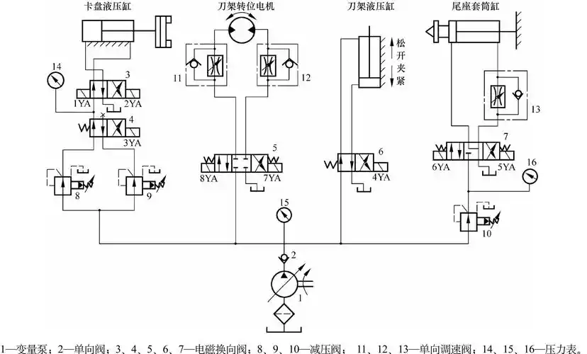 数控机床液压系统工作原理