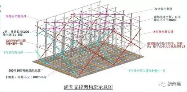 满堂脚手架:高密度脚手架,比其它更加稳固!