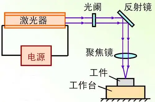小型激光切割机的工作原理介绍