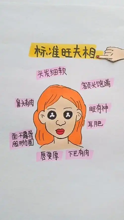 标准旺夫相你有吗?