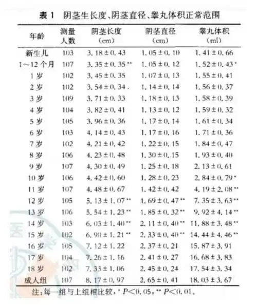 割了包皮,能让"丁丁"发育得更好?真相是……_阴茎_隐匿性_手术