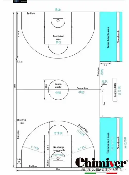 篮球馆标准尺寸及详解