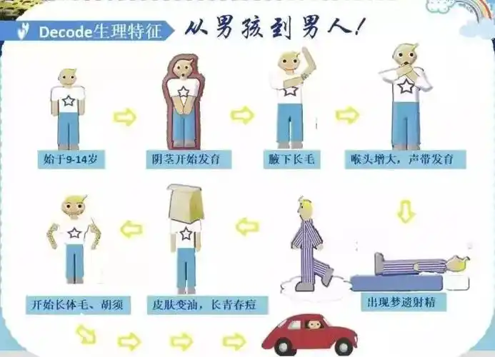 青春期男孩散步的好处 青春期男孩散步的好处和坏处