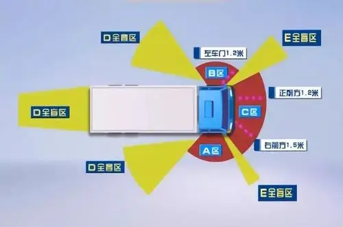 大货车的盲区在哪( 大货车的盲区在哪个位置 )