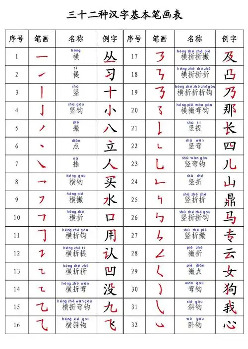 二年级语文下册第八课《彩色的梦》字词全解,易错点拨