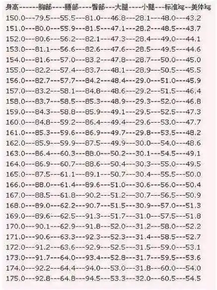标准身材女性完美身材标准