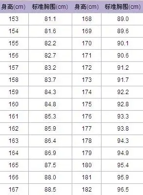 正常18岁少女 胸围多少