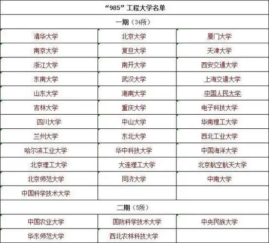 什么是985211大学附相关高校名单