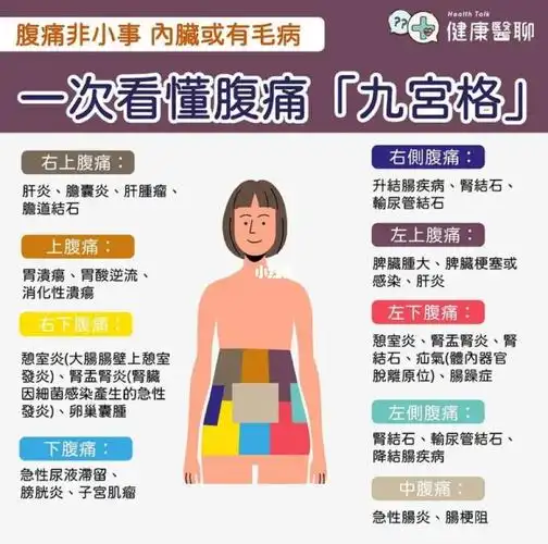 不少人会先联想是否吃错东西,如果疼痛位置高一点,就会想是否胃酸倒流