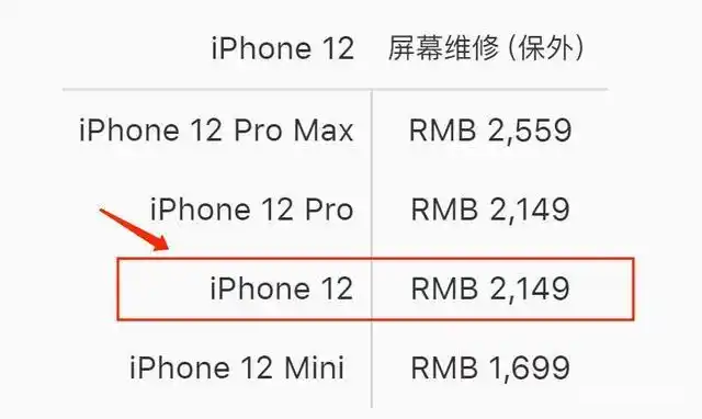 苹果iphone 12换屏多少钱?
