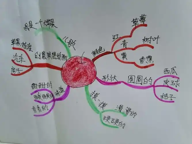 思维导图,尽显本色!