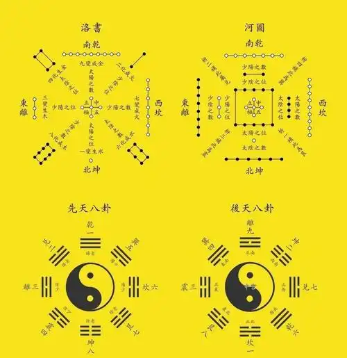 【风水】河图洛书是什么?三分钟速记河洛口诀