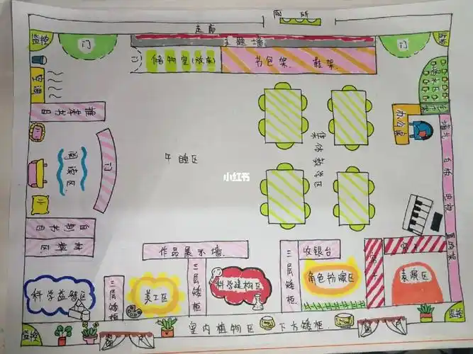 幼儿园区角活动平面设计