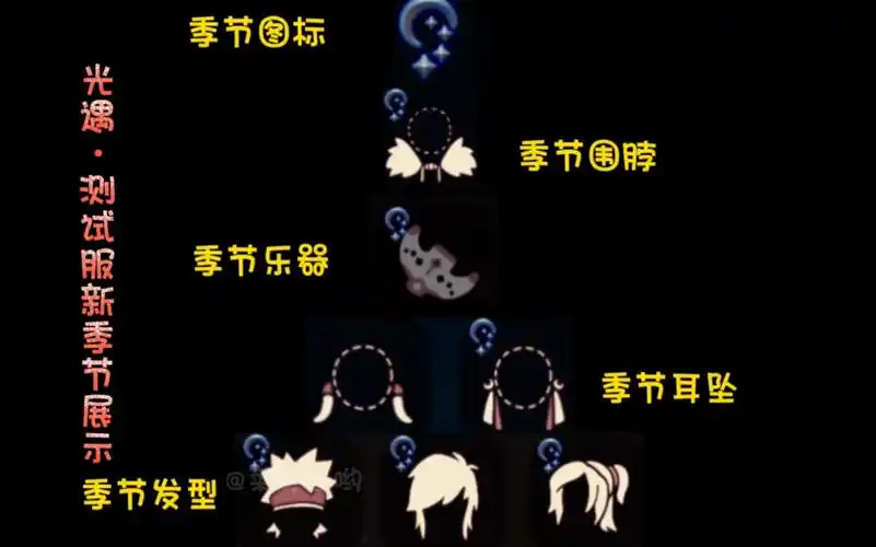 【光遇测试服】新季节部分物品图标及展示～!