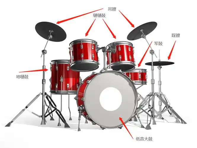 tom),吊镲(ride-cymbal),踩镲(hi-hat)等,除此外,爵士鼓附件一般还有
