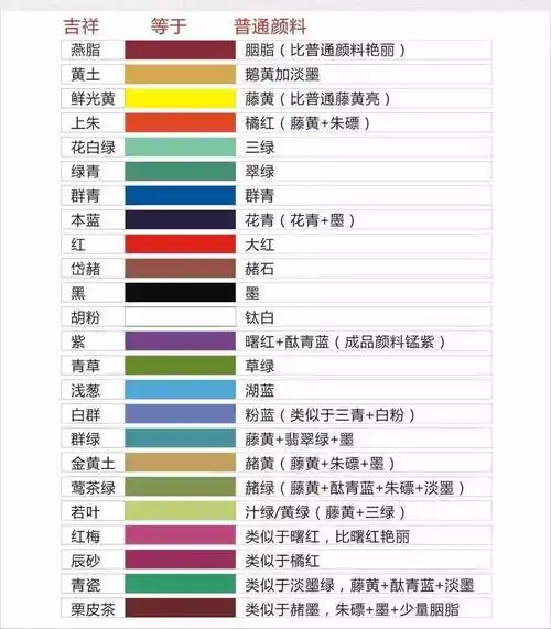 国画教程工笔画常用调色方法色彩对照表