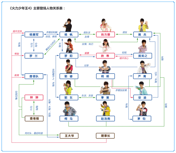 火力少年王4全集_动画片火力少年王4全集_火力少年王